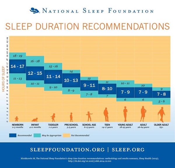 Hilfe bei Schlafproblemen